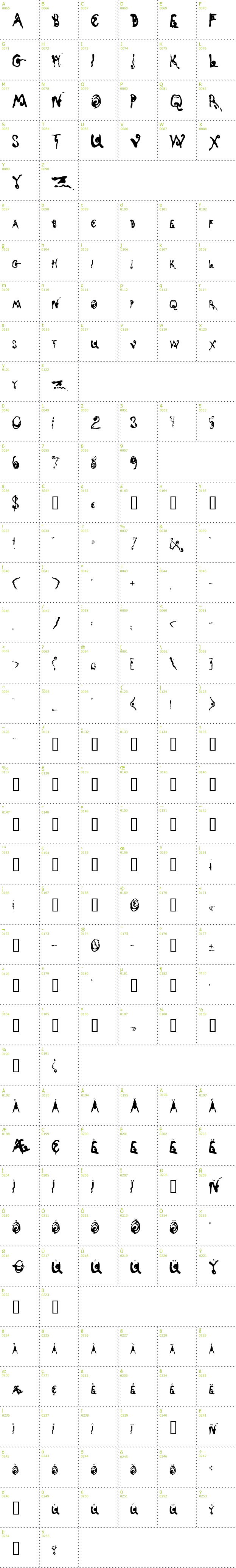 Full CharMap: Kyoto Song font