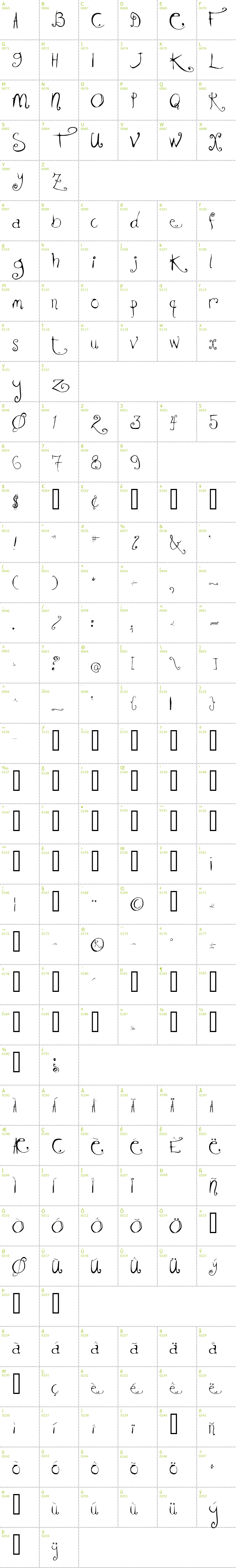 Full CharMap: KissMeKissMeKissMe font