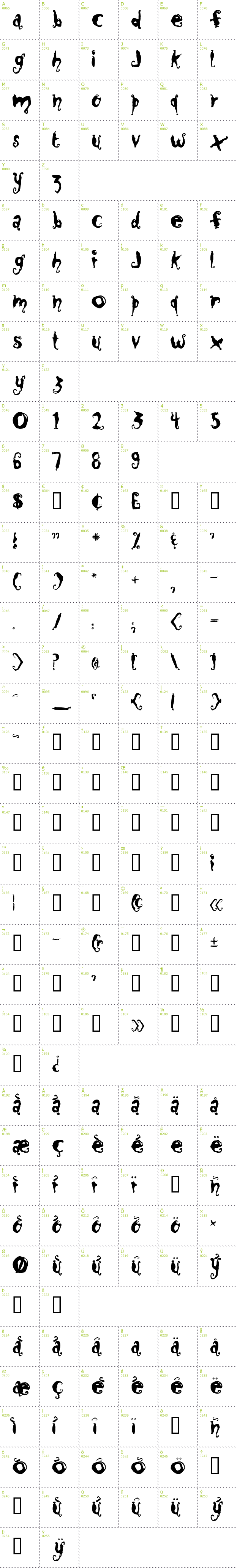 Full CharMap: Close to me font