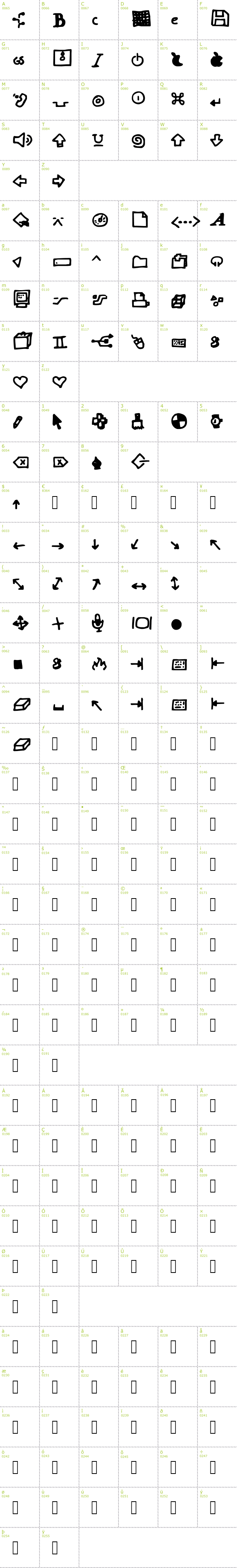 Full CharMap: Dot Com font