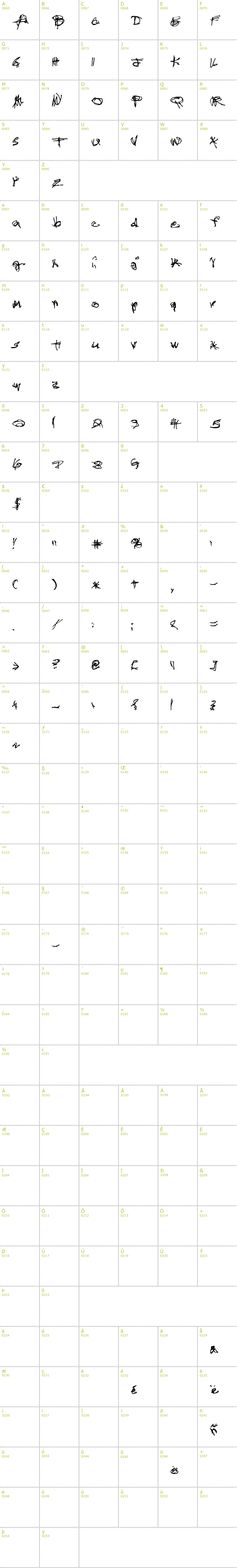 Full CharMap: Administrator Password font