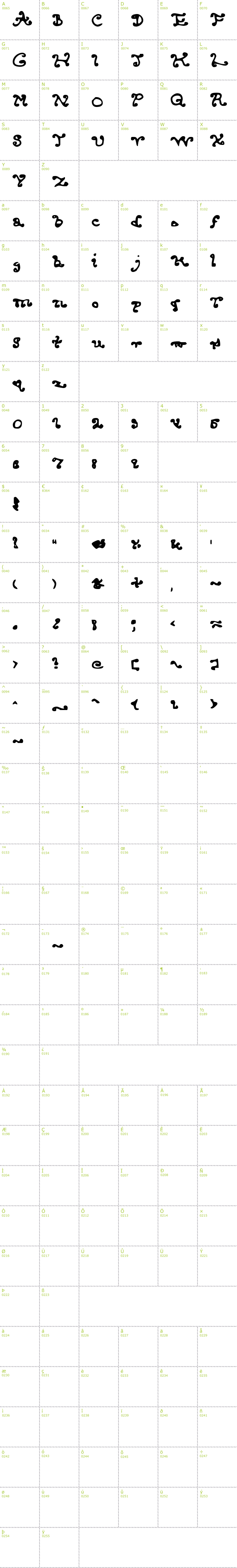 Full CharMap: Endcurled font