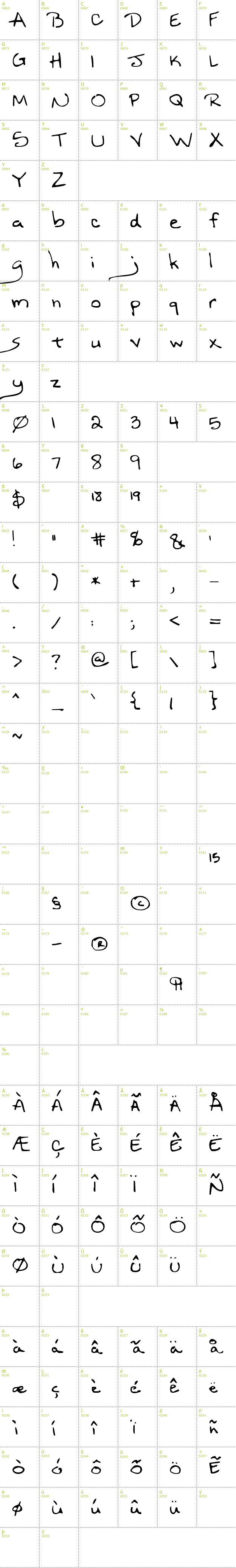 Full CharMap: Nineteen font