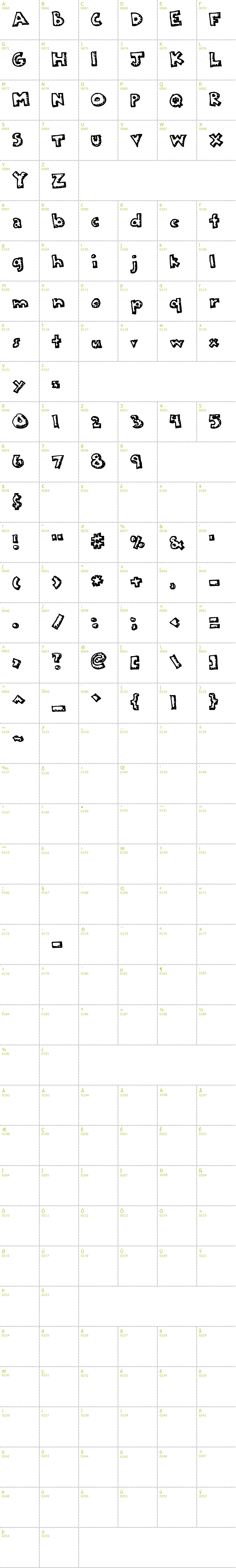 Full CharMap: Plastic font