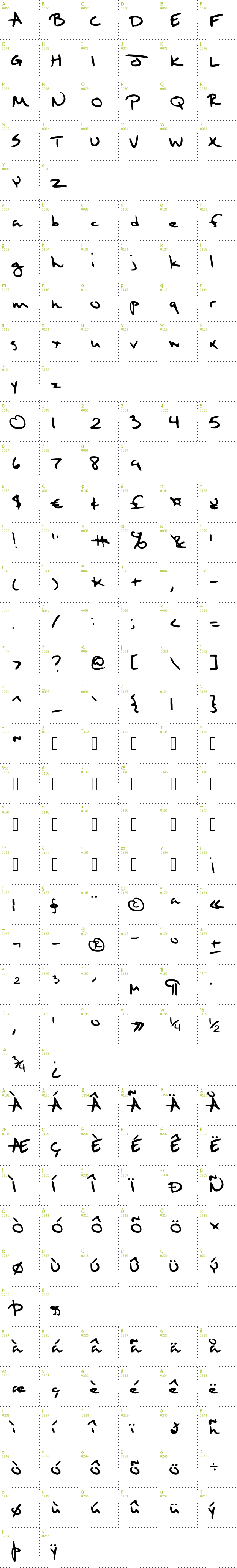 Full CharMap: Sixth Kristen Squirt font