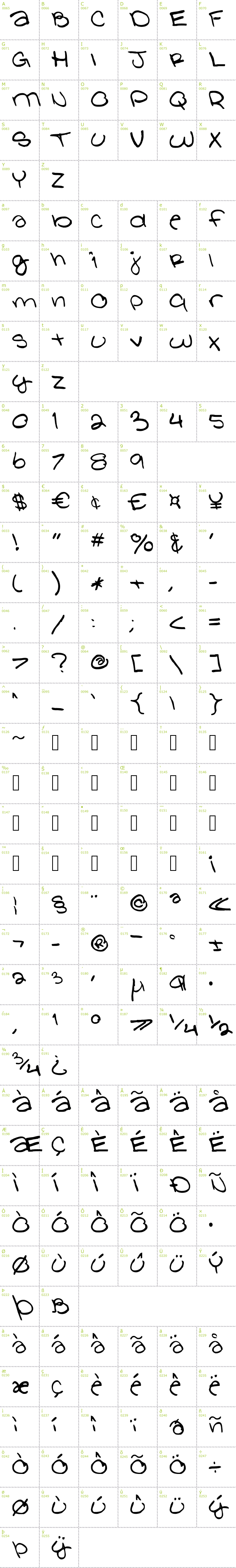 Full CharMap: Glathen Girl font