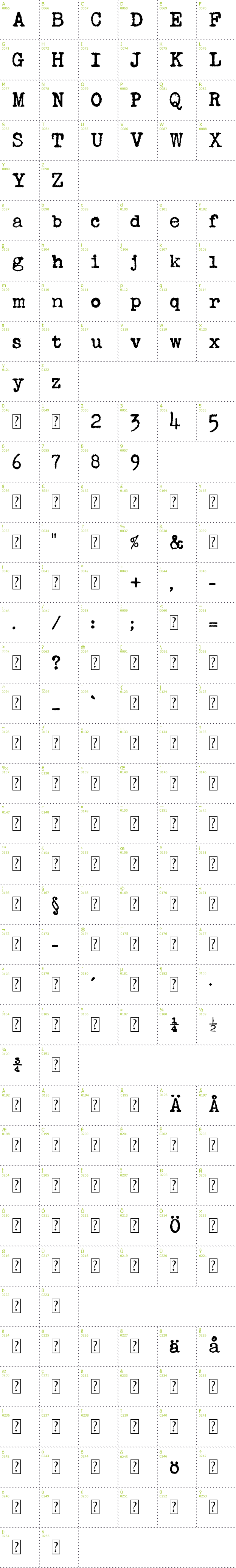 Full CharMap: Royal font
