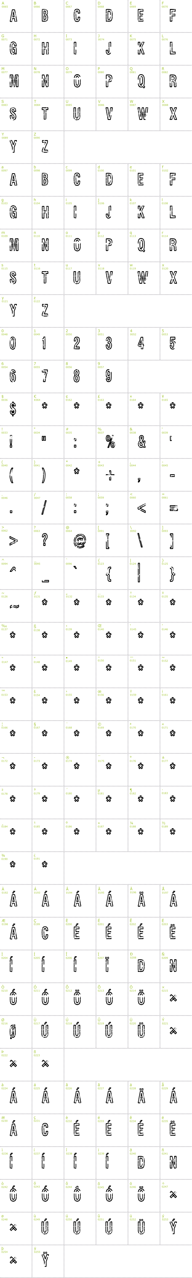 Full CharMap: Rueckwarzsalto font