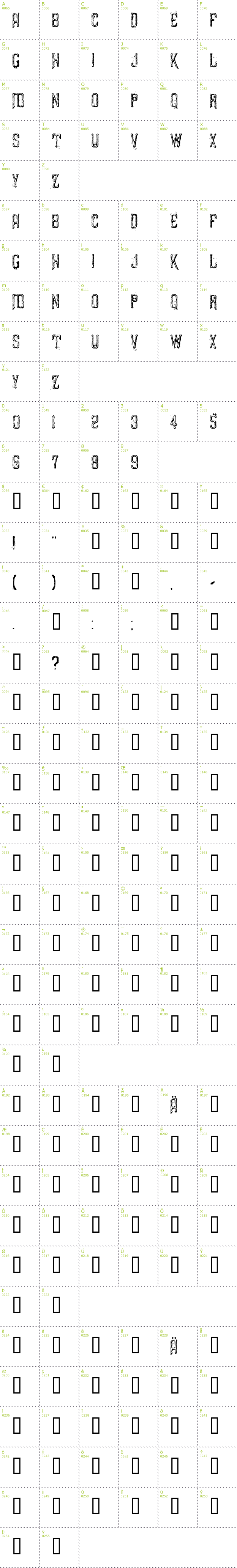 Full CharMap: Liszthius-Alkimista font