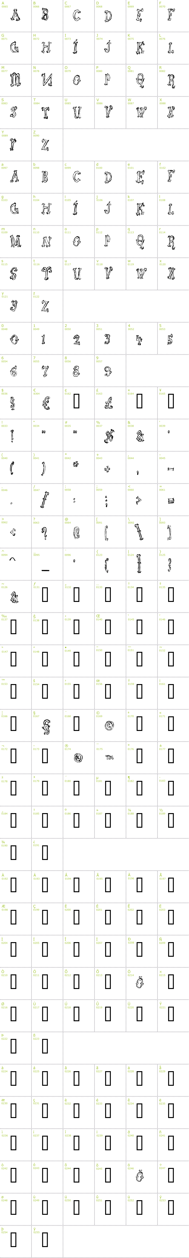 Full CharMap: Szorakatenusz font