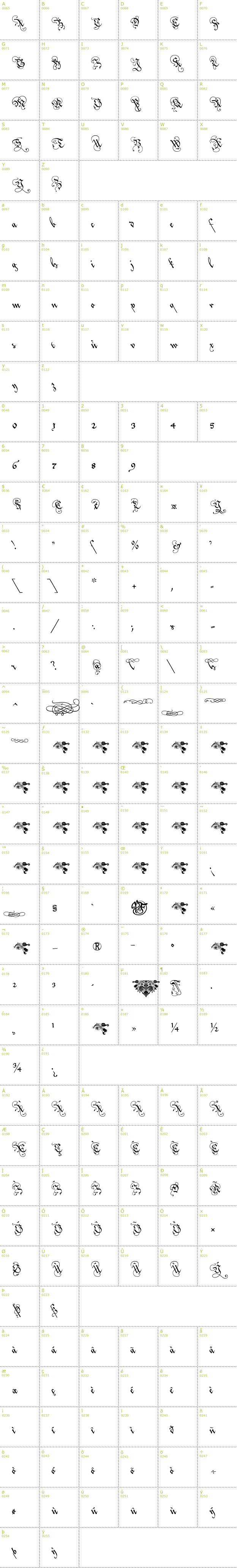 Full CharMap: Loves Labour font