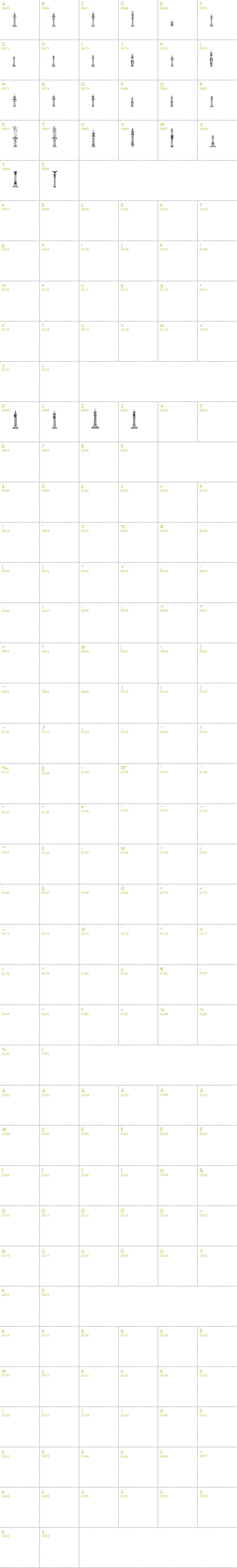 Full CharMap: Columns font