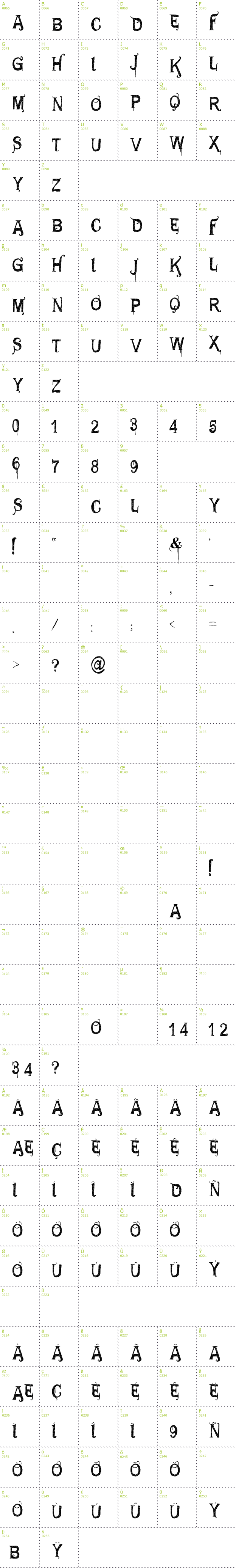 Full CharMap: VTKS General Use font