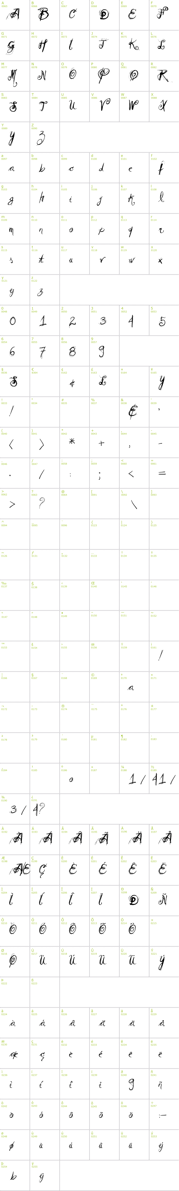 Full CharMap: Vtks Relaxing Blaze font