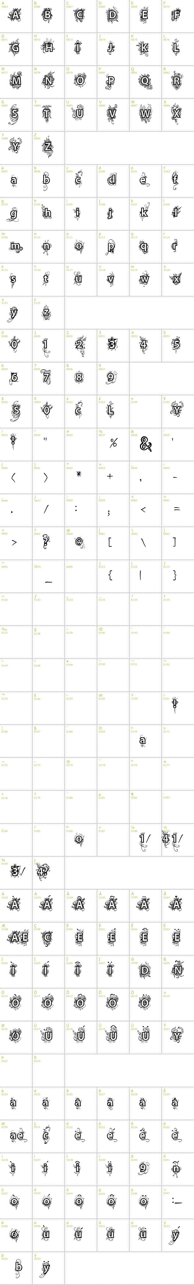 Full CharMap: VTKS Deja Vu font