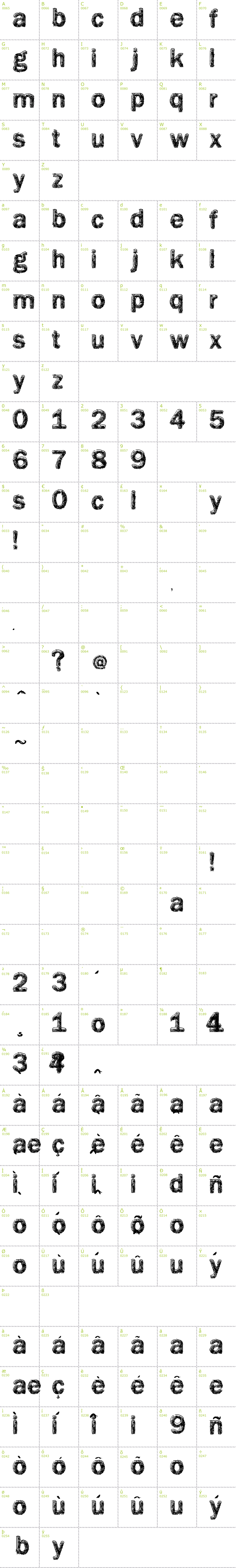 Full CharMap: Vtks Giz font