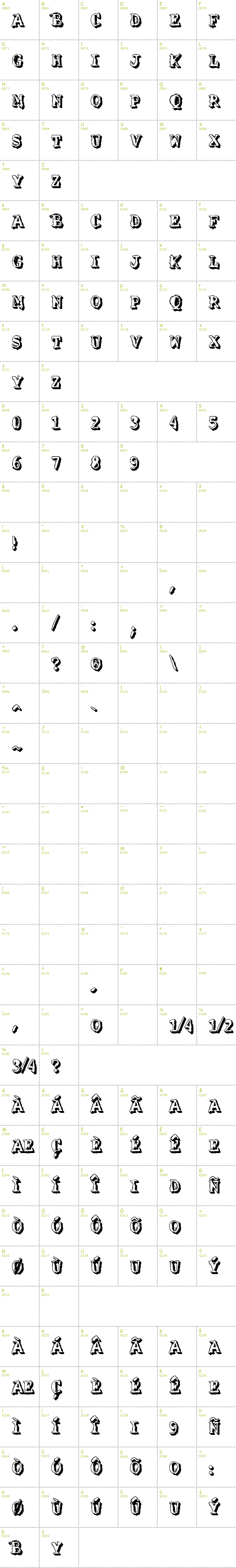 Full CharMap: VTKS Solucao Criativa Dois font