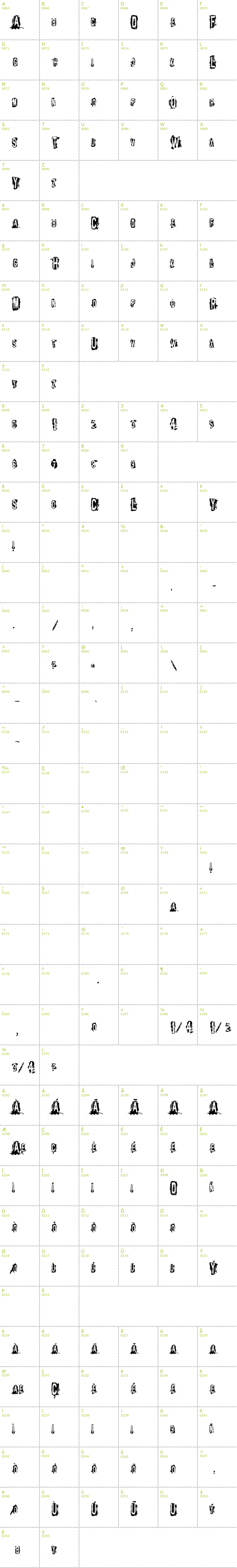 Full CharMap: VTKS Control font