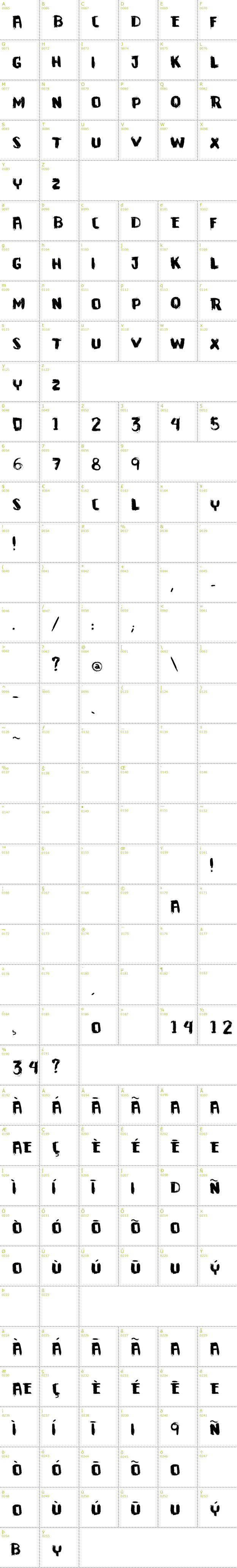 Full CharMap: VTKS Downtown font