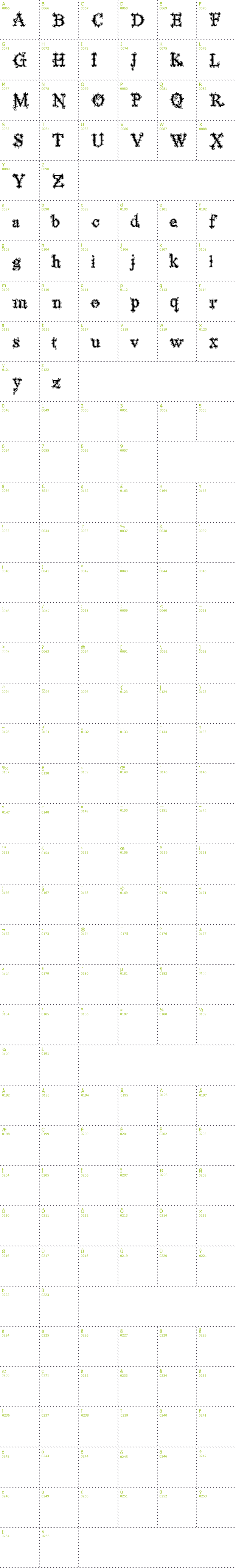 Full CharMap: Vtks Black Label Normal Filete font