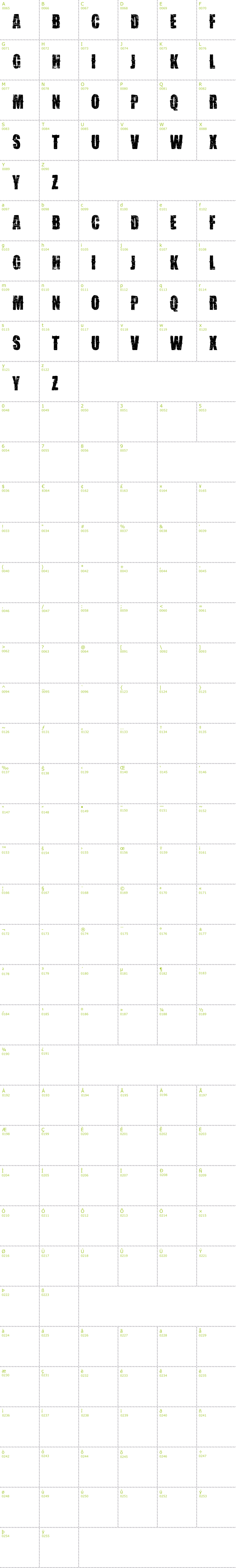 Full CharMap: VTKS Desgaste font