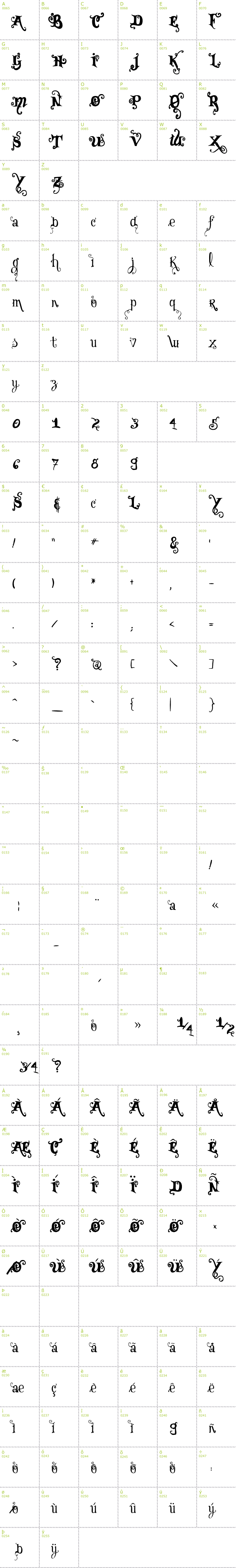 Full CharMap: Vtks Black font