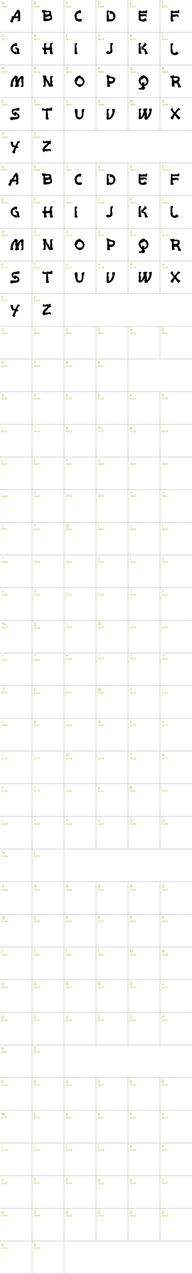 Full CharMap: VTKS White Page font
