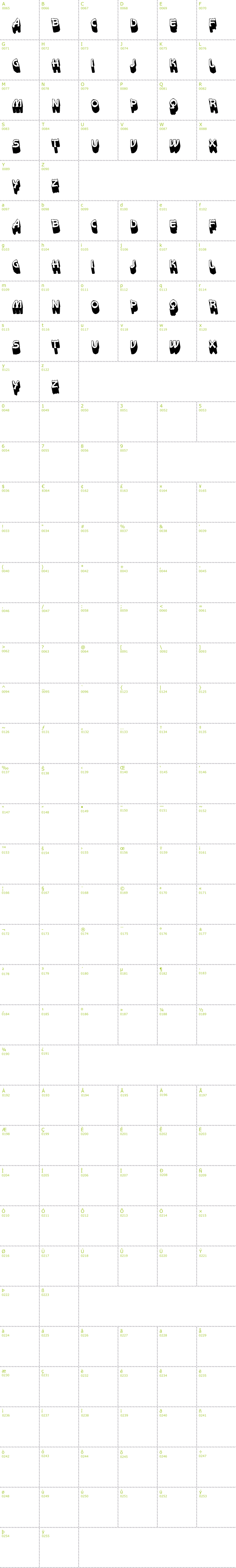 Full CharMap: VTKS White Page 3D font