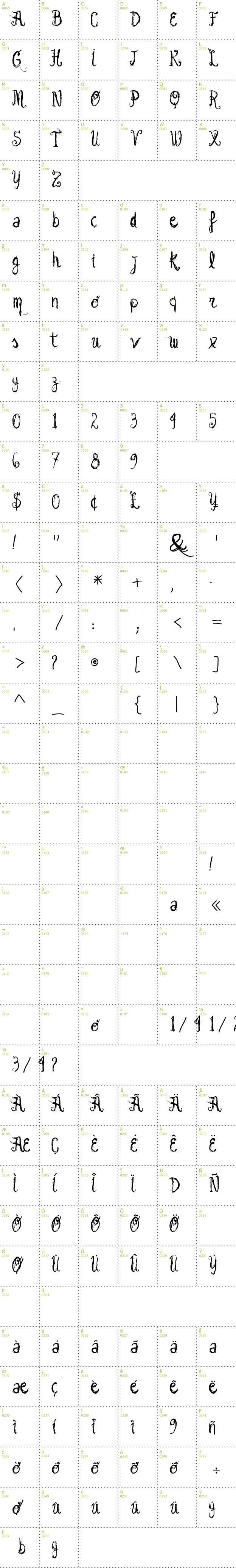 Full CharMap: Vtks Garota Bonita font