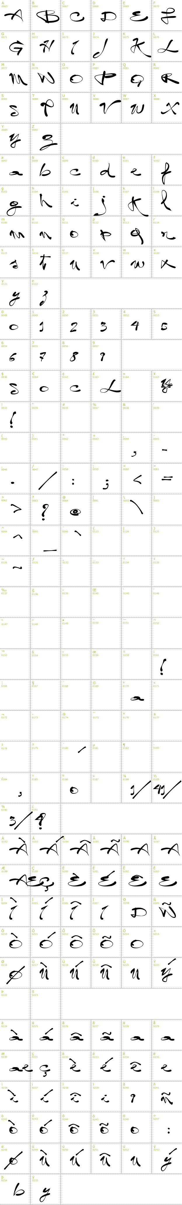 Full CharMap: Vtks Legal font