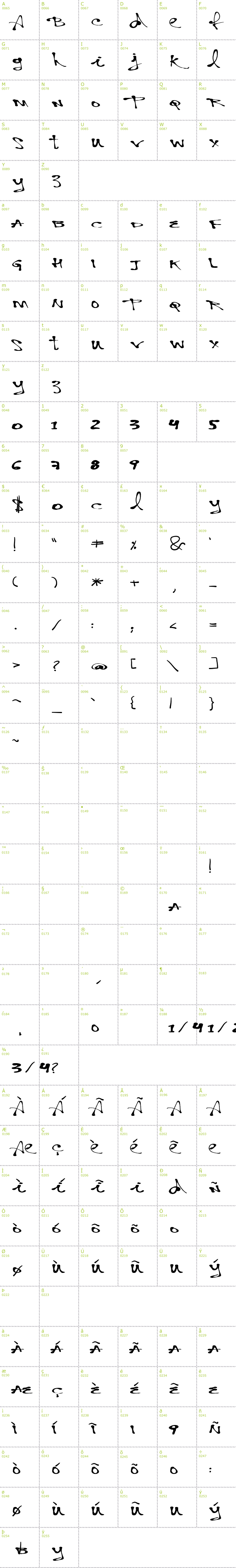 Full CharMap: Vtks Personal font