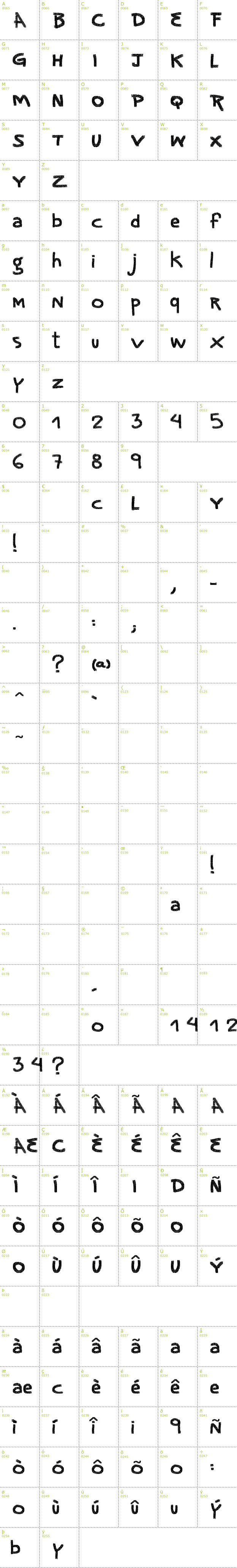 Full CharMap: Vtks Noise font