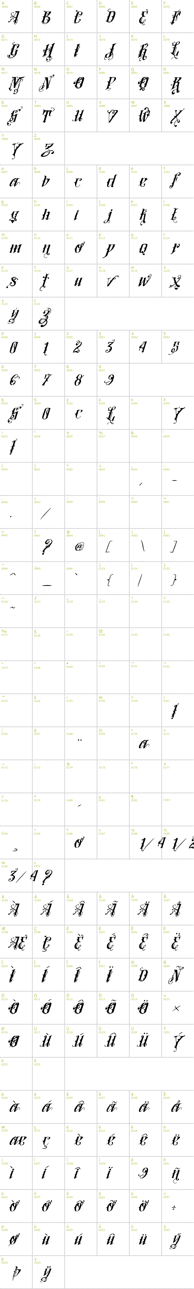 Full CharMap: Vtks Lovers Italic font