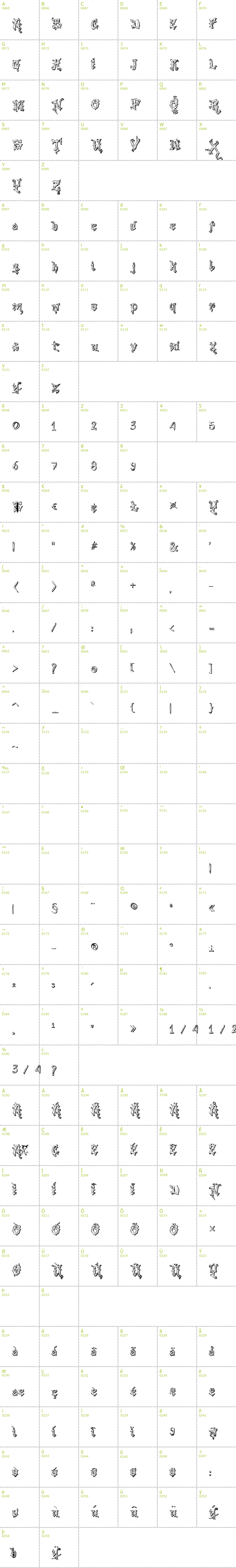 Full CharMap: Vtks Good Vibration 2 font