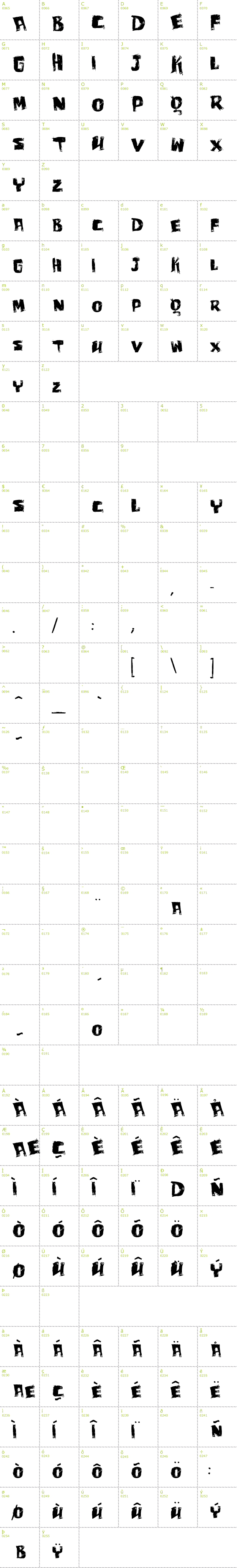 Full CharMap: Vtks Bagaco font