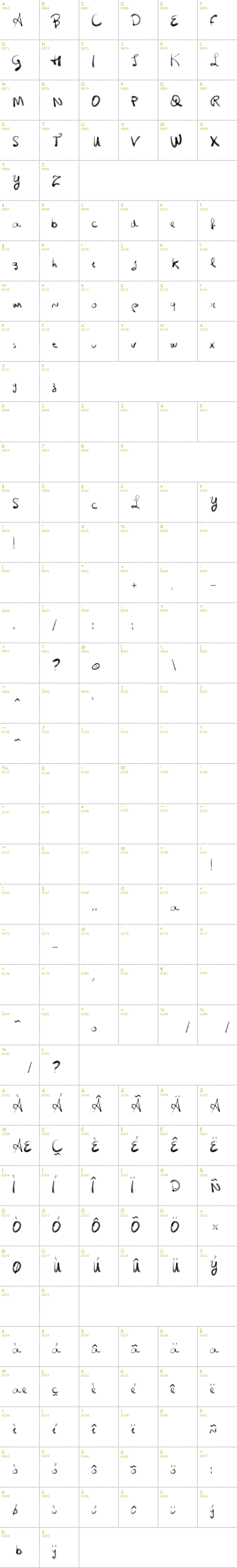 Full CharMap: VTKS Vinte e Cinco font