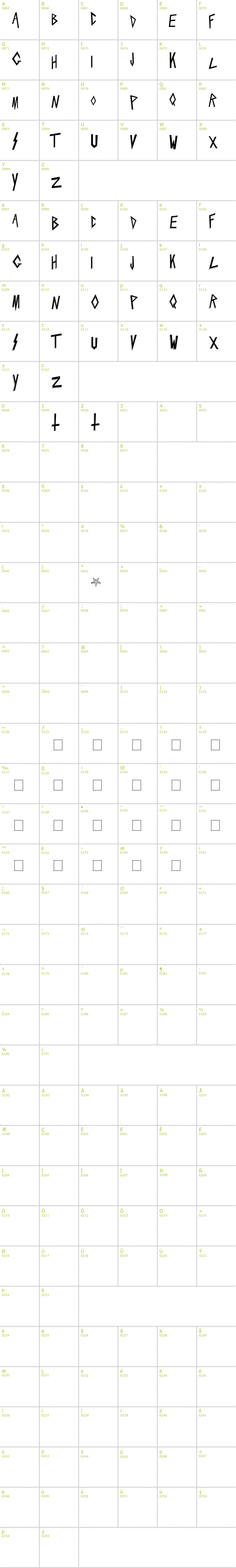Full CharMap: Slaytanic font