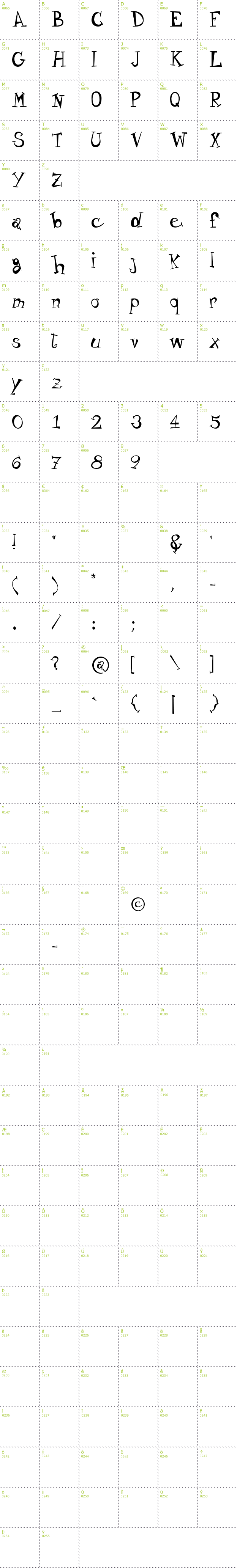 Full CharMap: Variety font