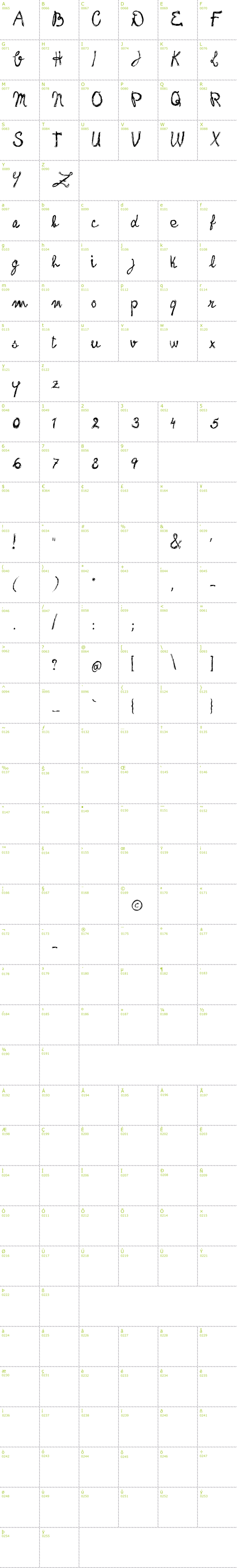 Full CharMap: Frank Handwriting font