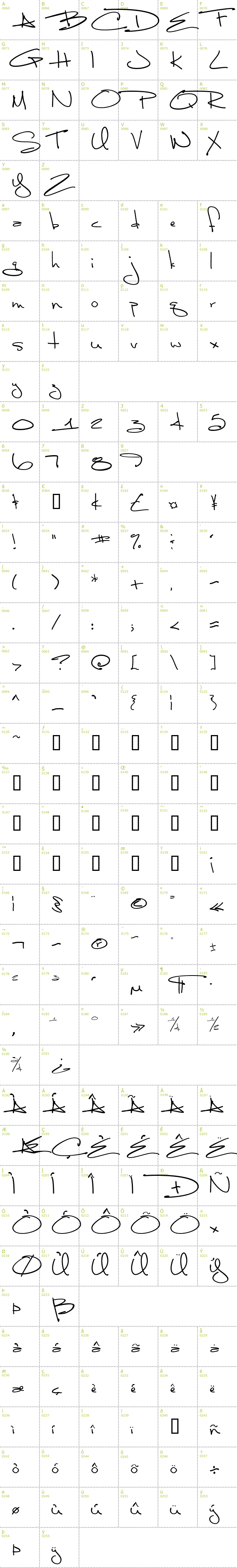 Full CharMap: Luna Bar font
