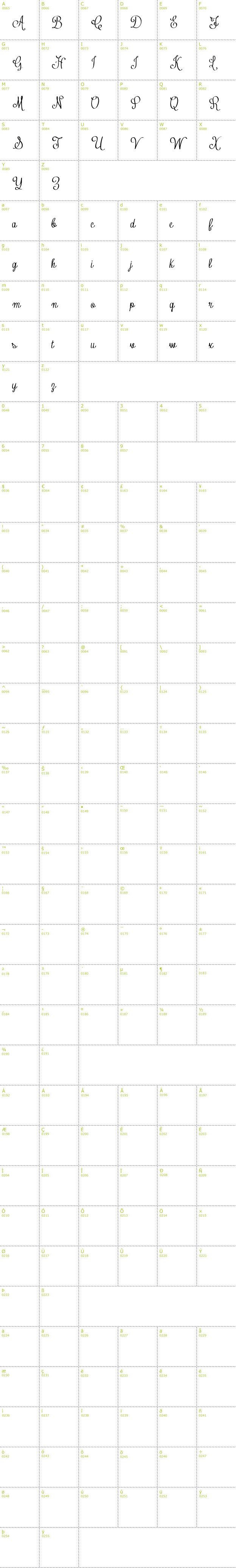 Full CharMap: Contribute font
