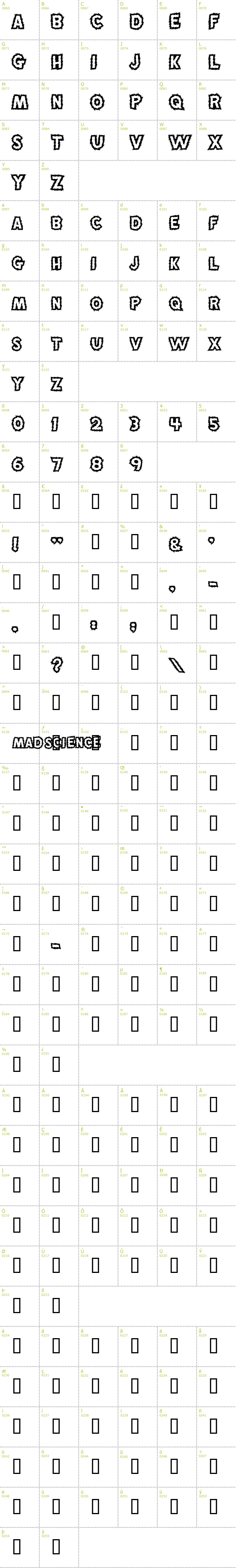 Full CharMap: MadScience font