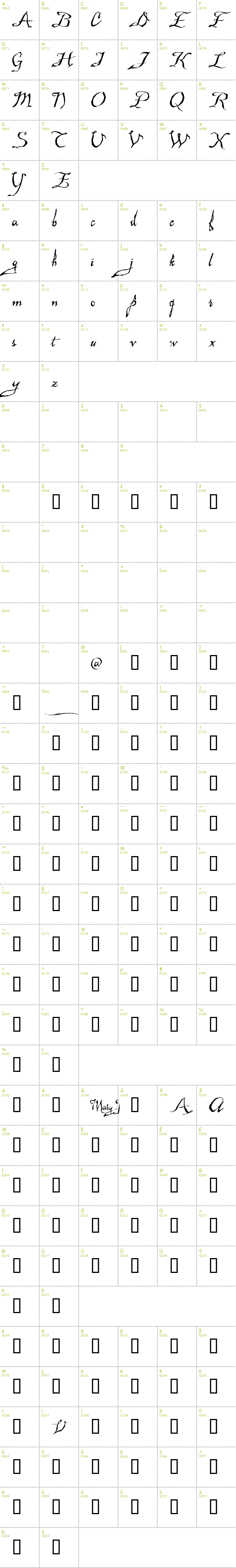 Full CharMap: Malagua font