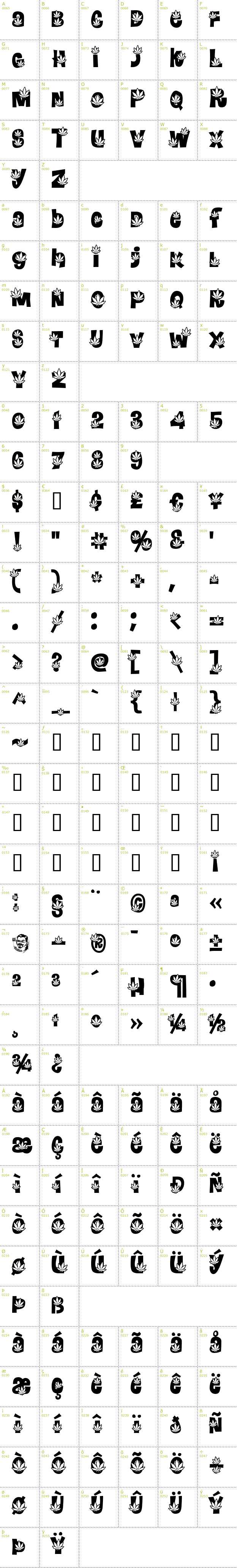 Full CharMap: Potland font