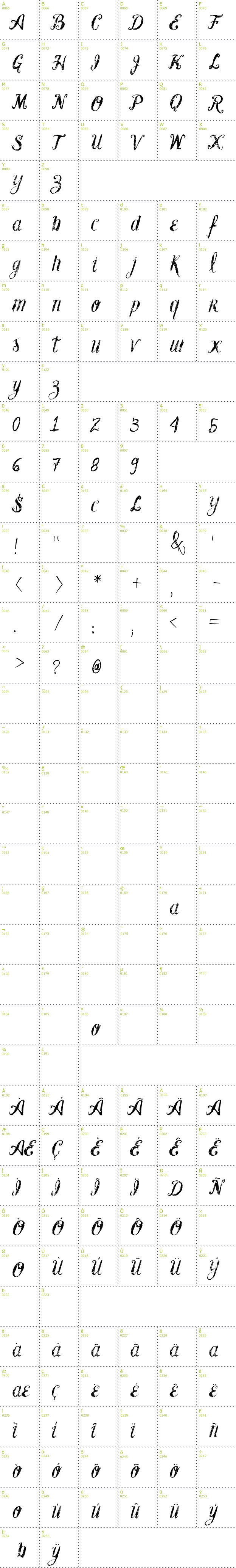 Full CharMap: Vtks Blank font