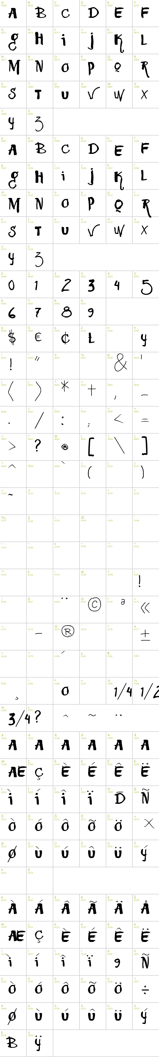 Full CharMap: Vtks Squizita font
