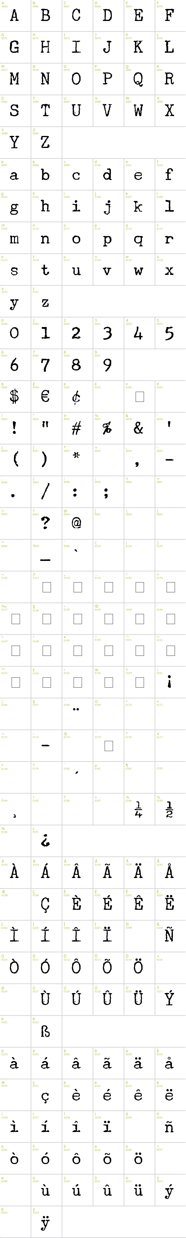Full CharMap: Underwood Champion font