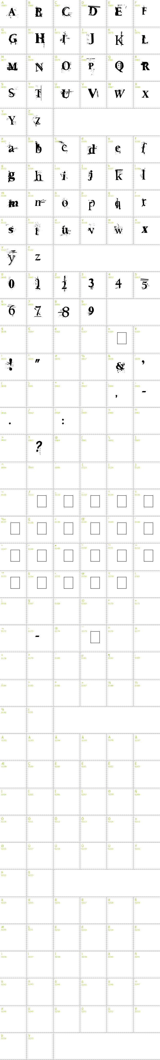 Full CharMap: Death To Smudgey font