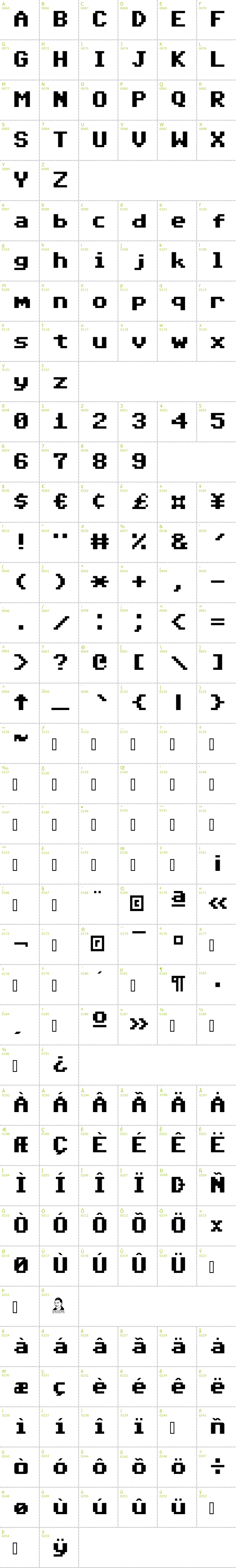 Full CharMap: Commodore 64 Pixelized font