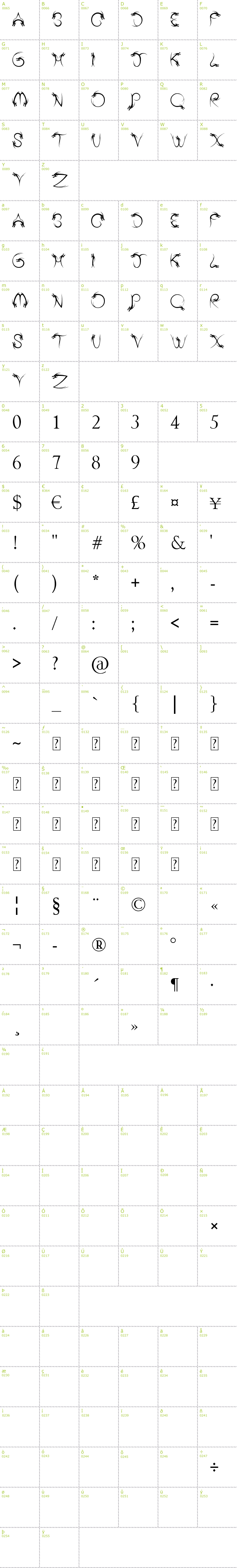Full CharMap: Tribal Dragon font